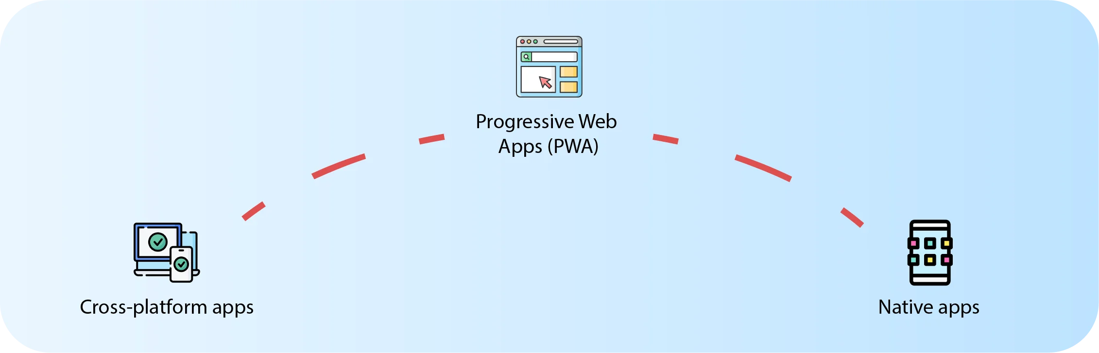 ios and android app development