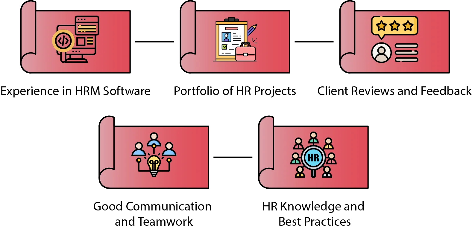How to Choose an HRM Software Development Partner