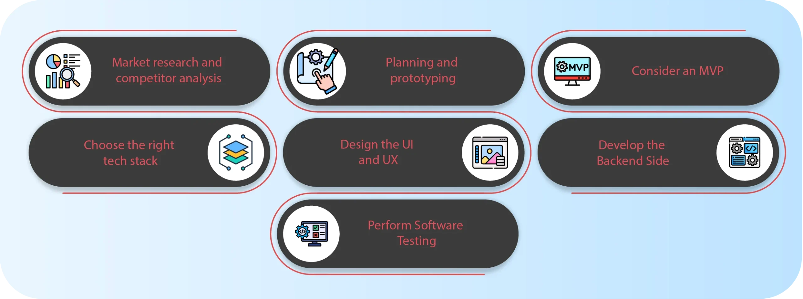 ios and android app development