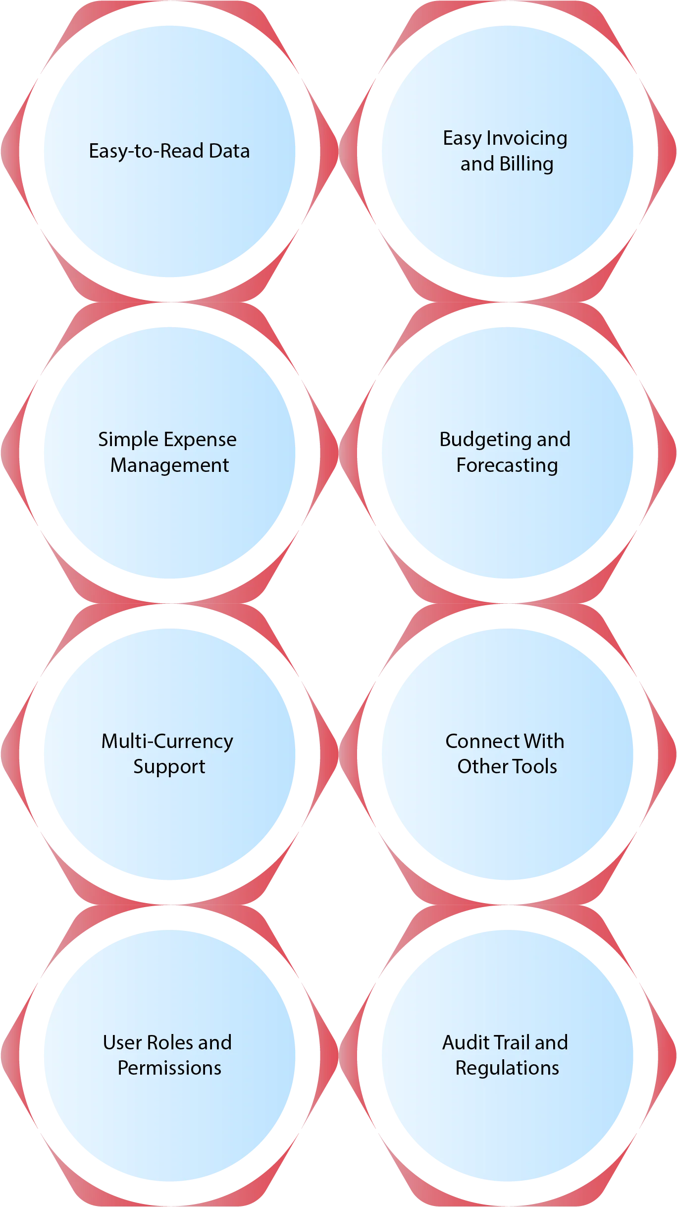 What Are the Main Features of Your Custom Accounting Software