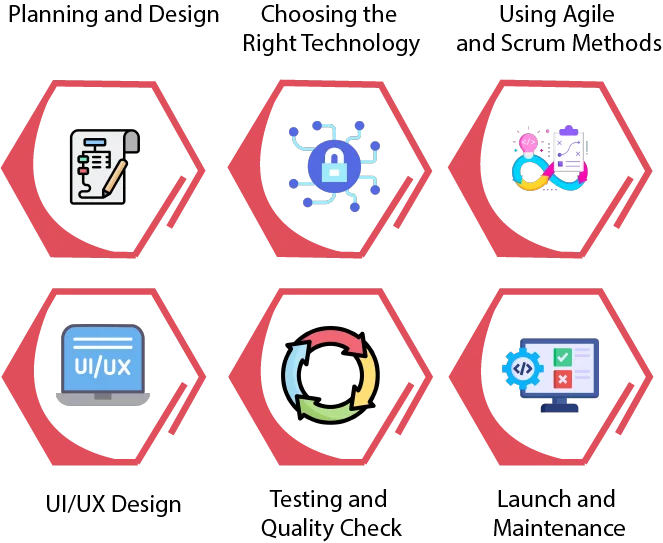 ehr software development