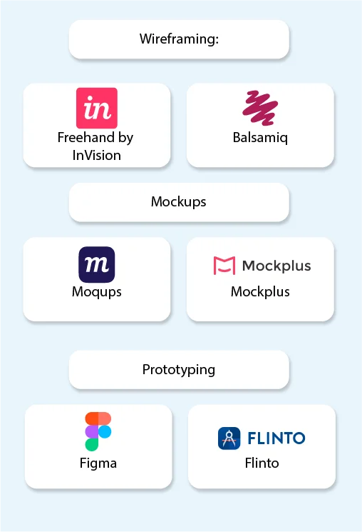 What are some popular UI design tools
