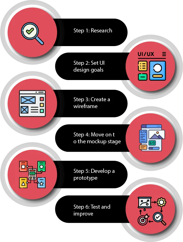 What are some popular UI design tools