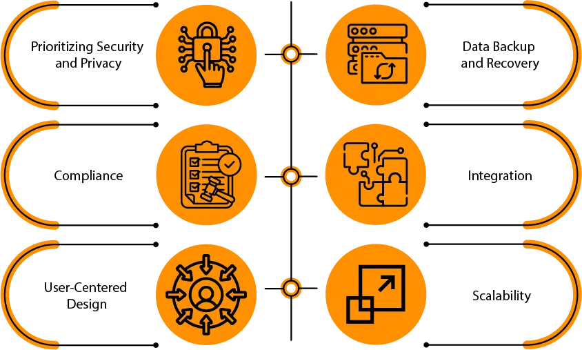 What are the Best Practices for Your EHR Software