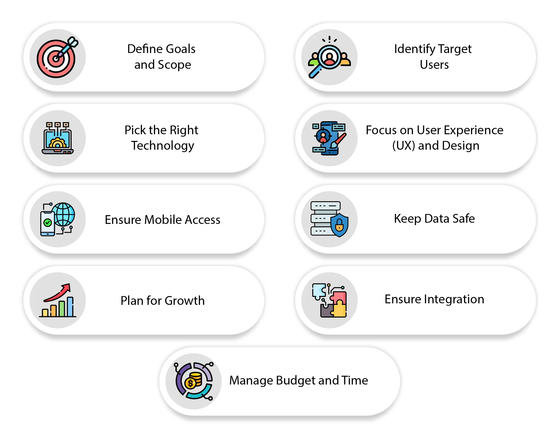 What are the Factors to Consider During HRM Software Development