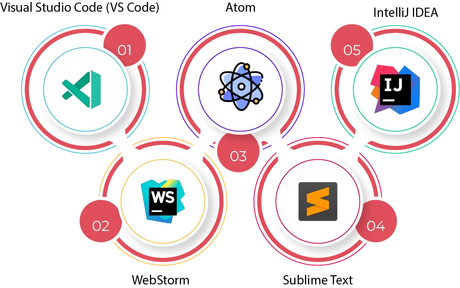 What are the Tips for Setting Up Your Chosen React Native IDE