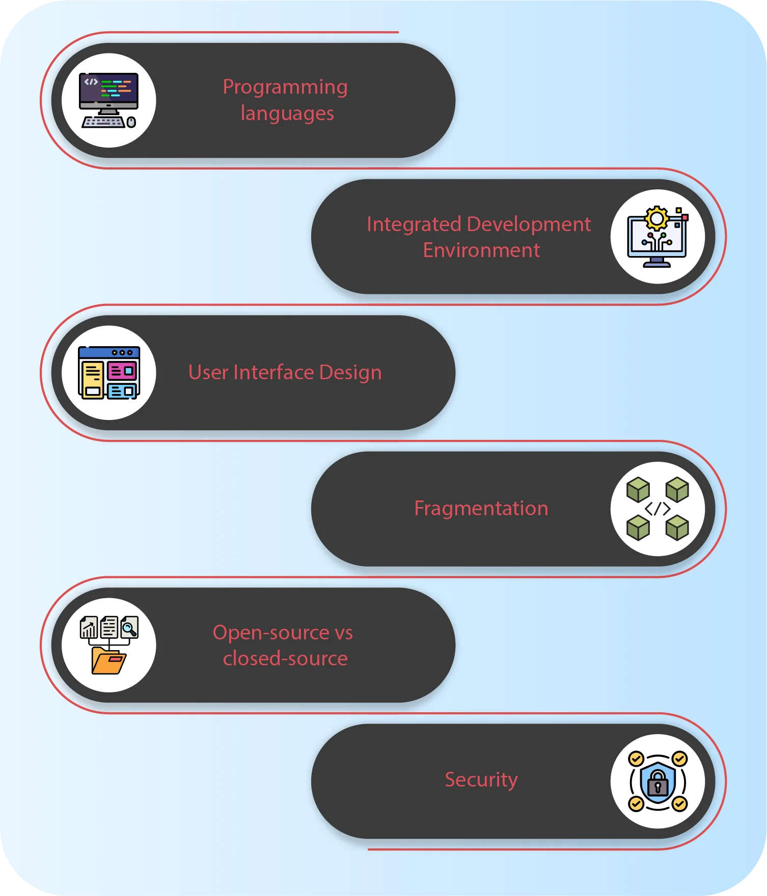 ios and android app development
