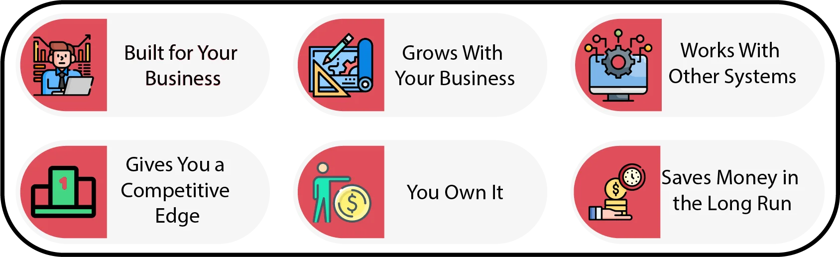 hrm software development