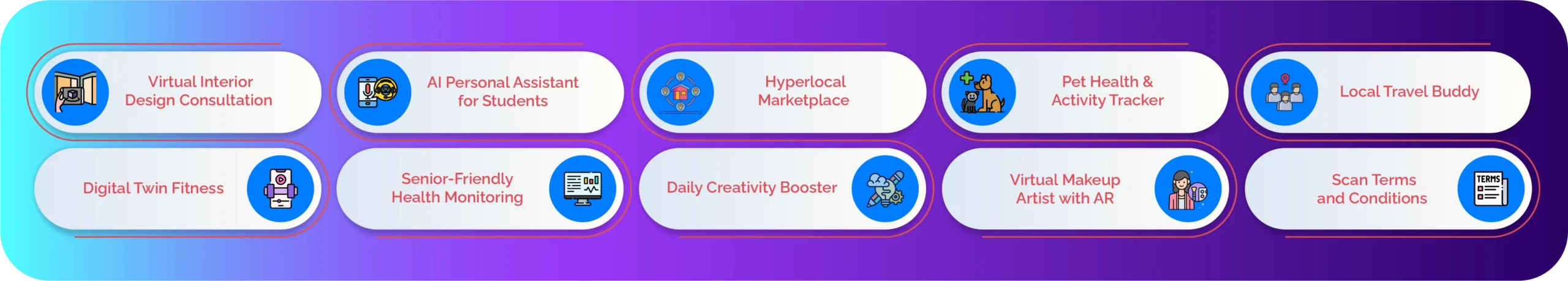 10 High-Growth Mobile Business Ideas