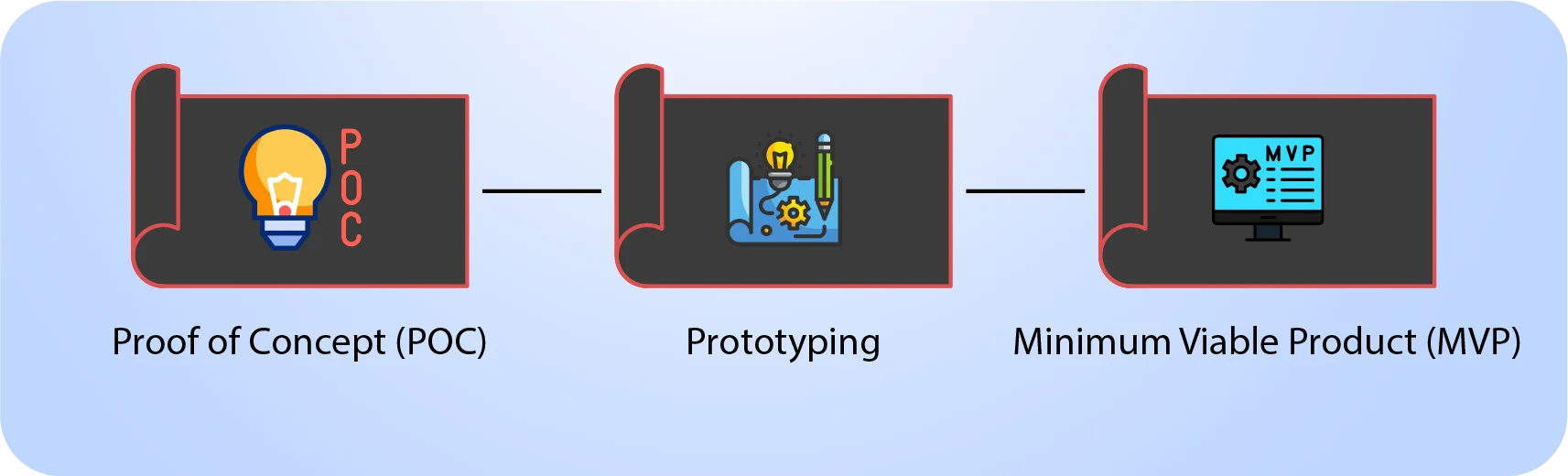 how to sell an app idea