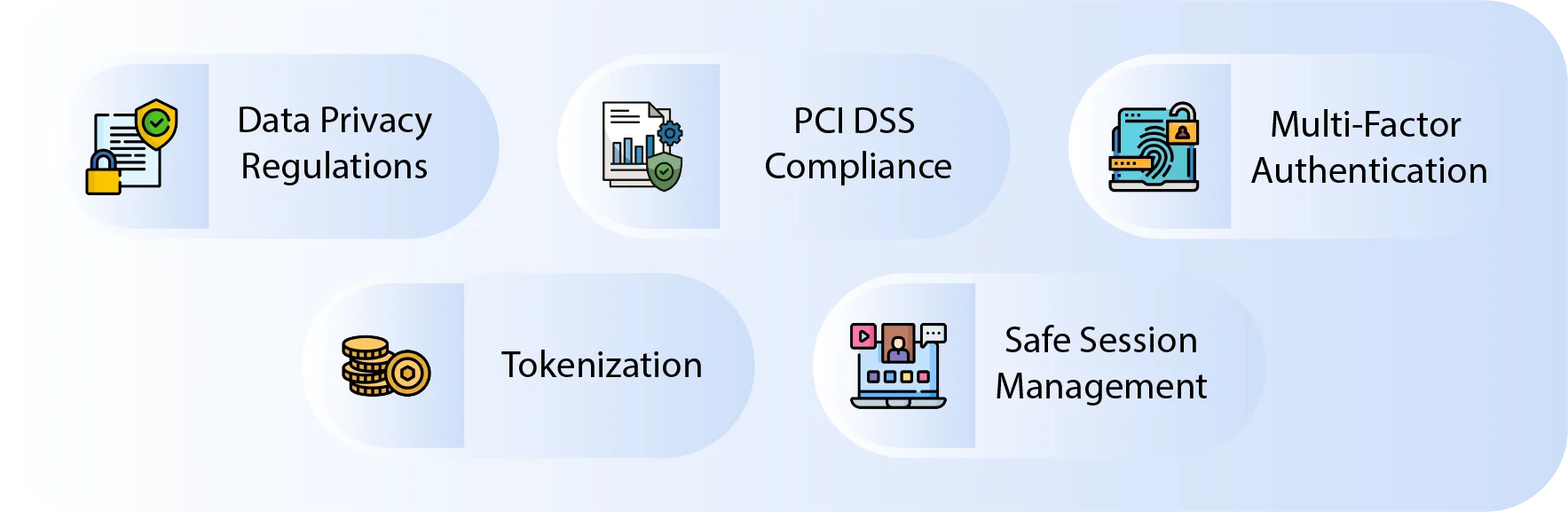 How do you implement strong security in ewallet app development