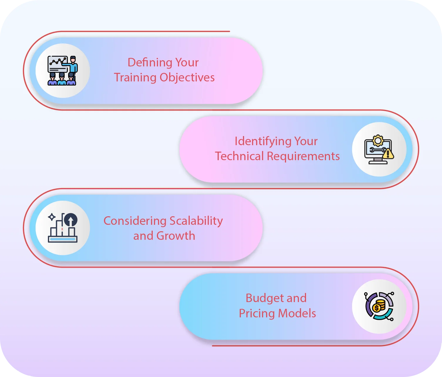 enterprise learning management system