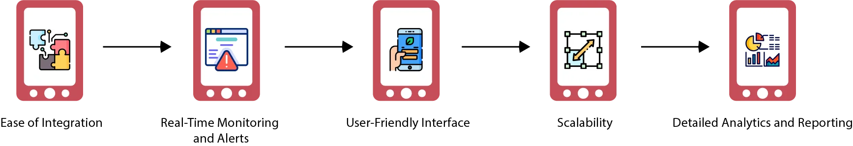How to Choose the Right APM Tools