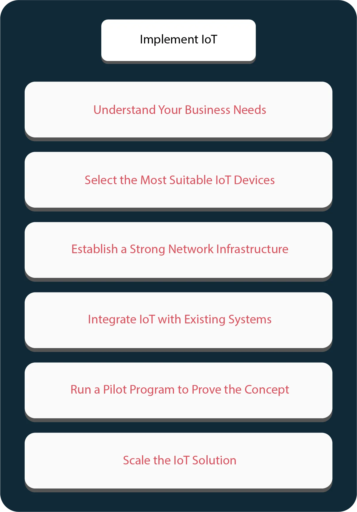 iot in manufacturing