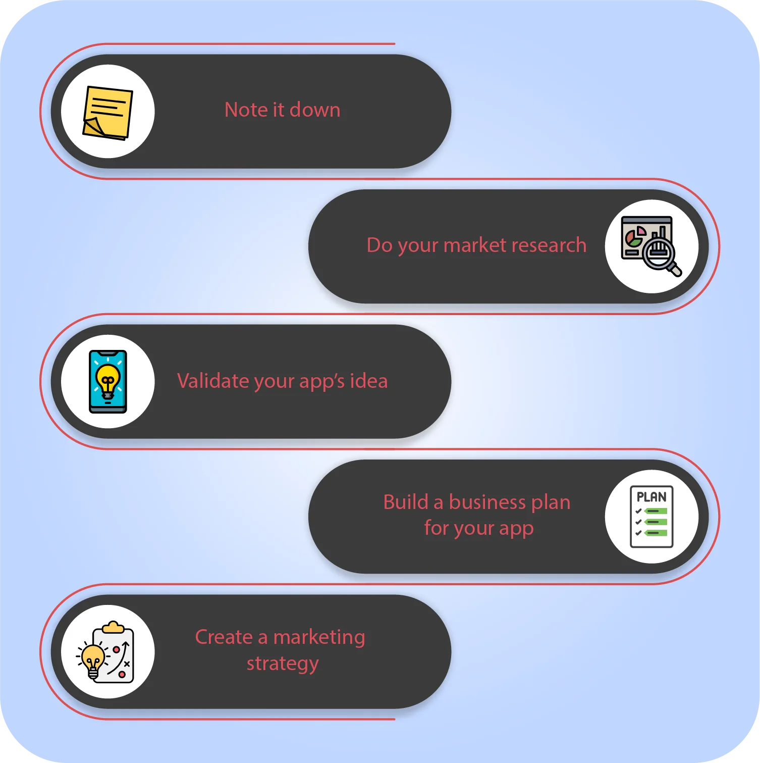 How to sell an app idea