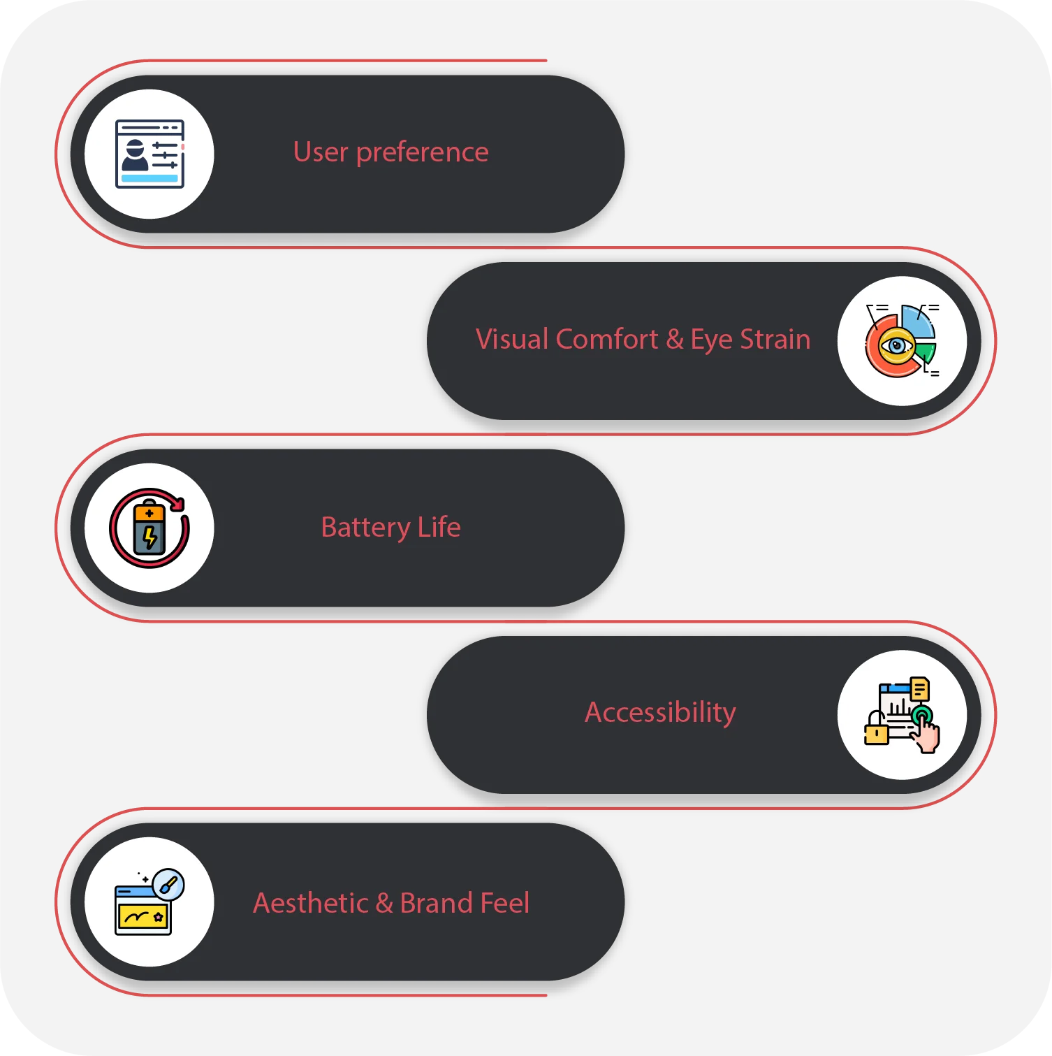 Light mode vs dark mode A deep comparison