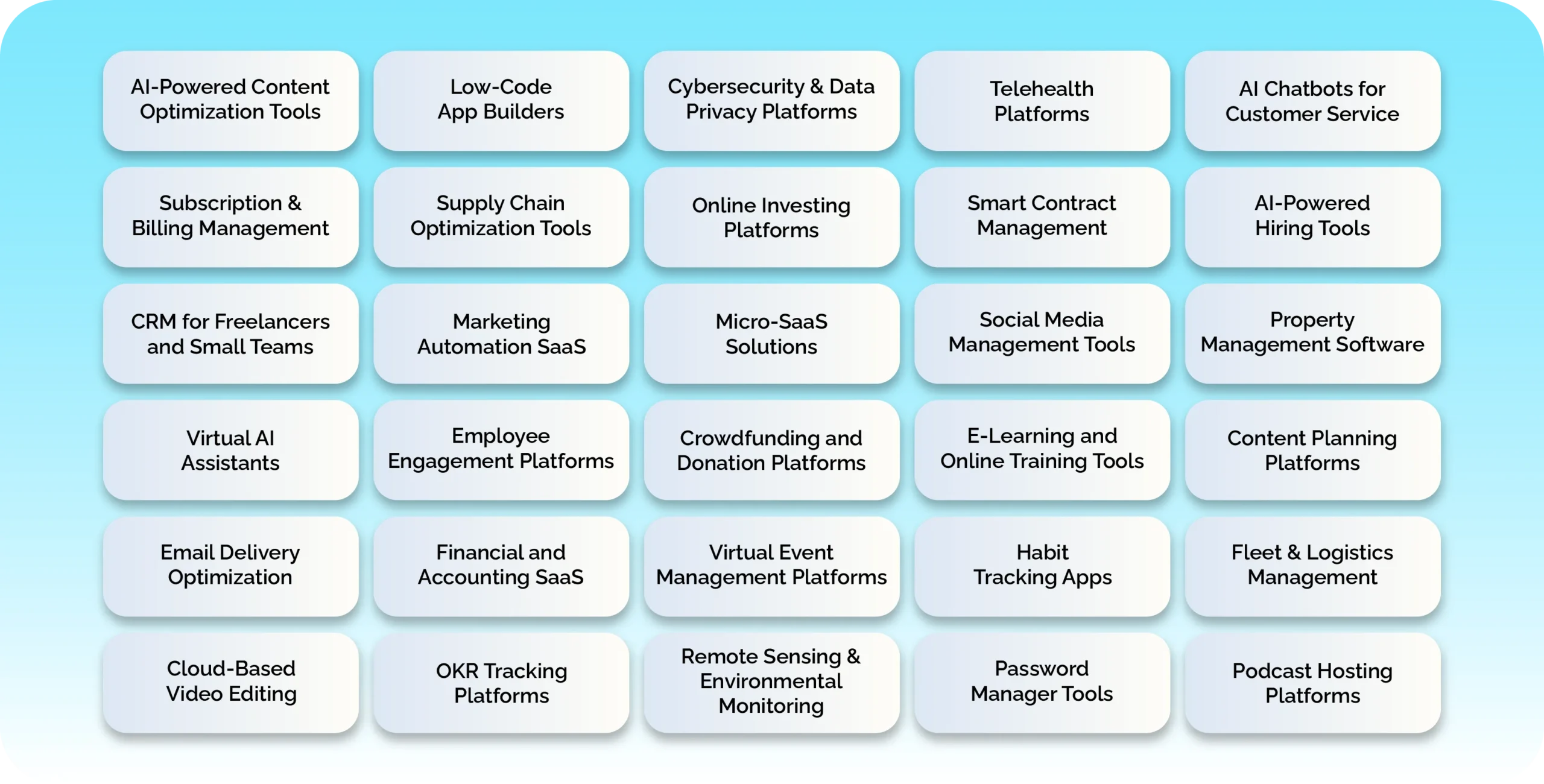 Top 30+ SaaS Startup Ideas