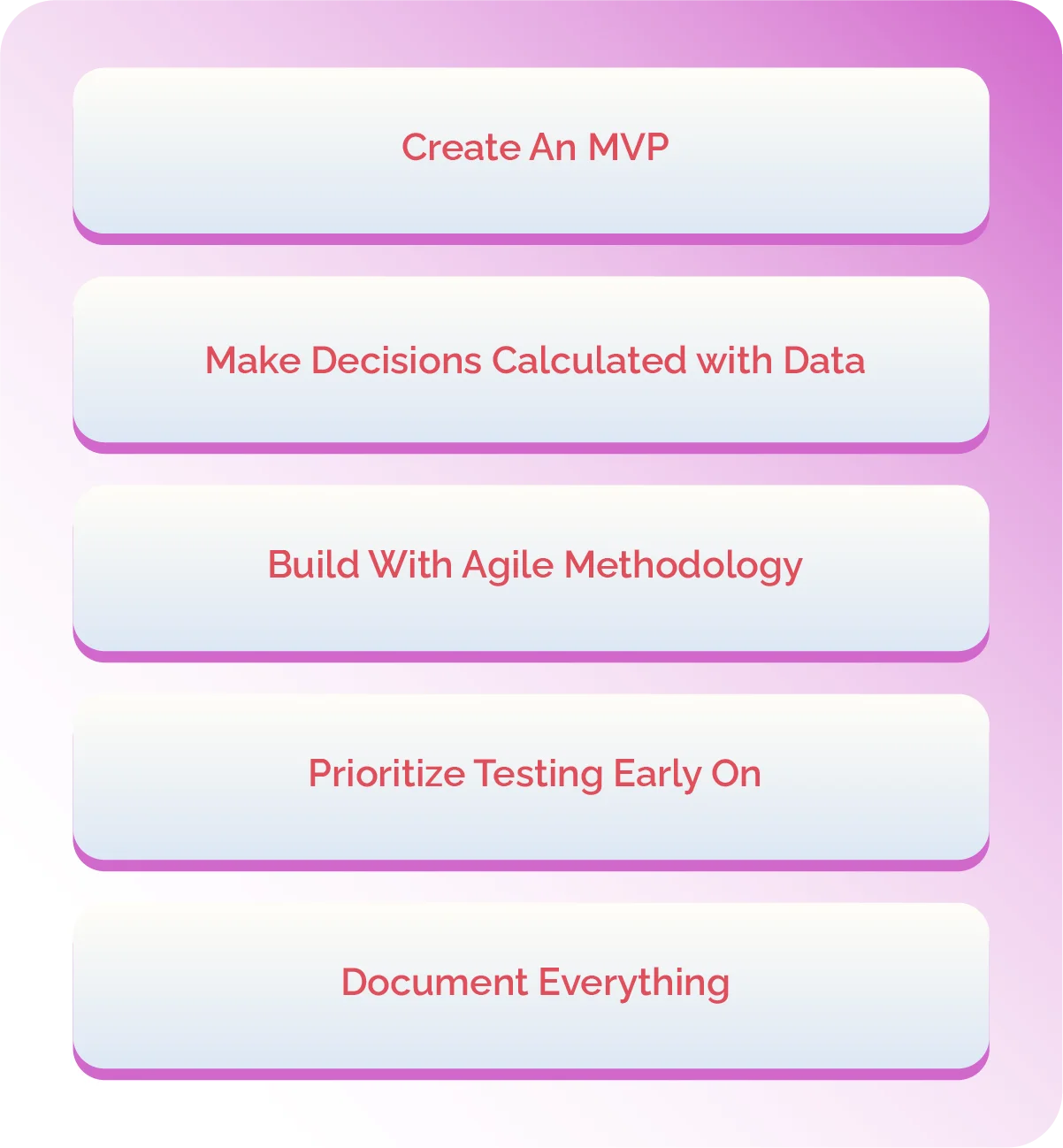 What Are the Best Practices in Software Development for Startups