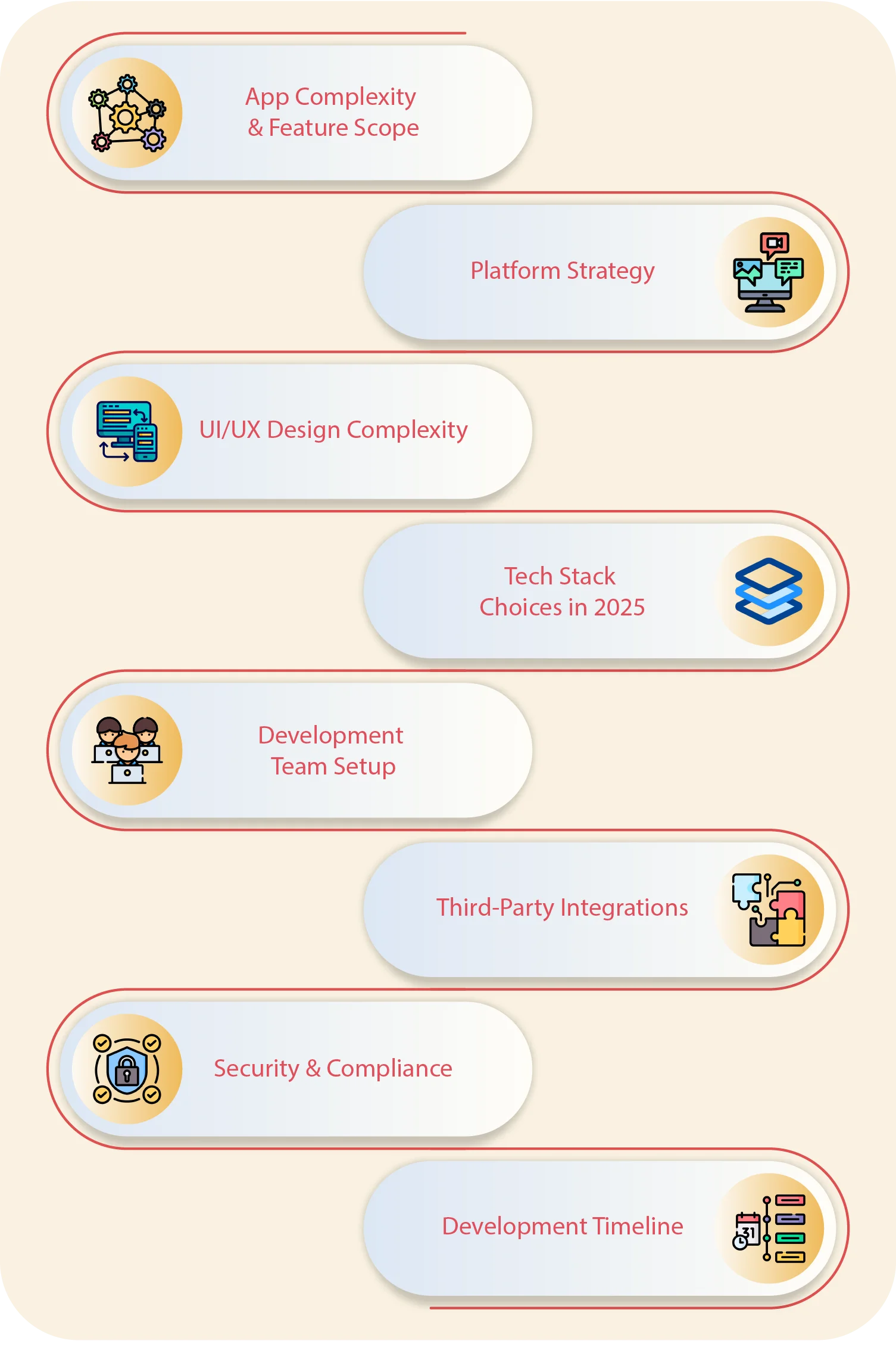 What Factors Shape the Cost of an Airbnb-Style App in 2025