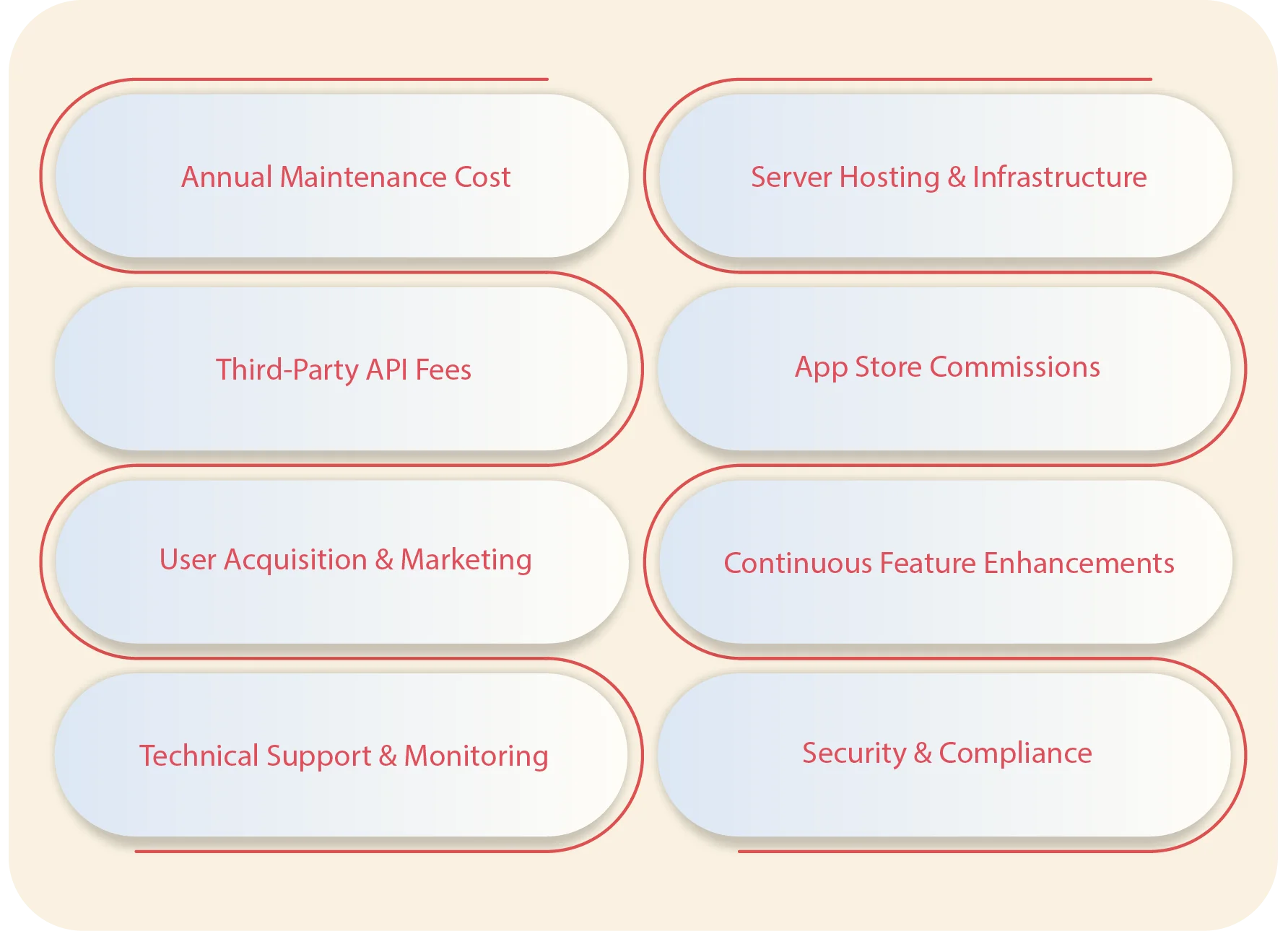 What Ongoing and Hidden Costs Should You Expect After Launching Your App
