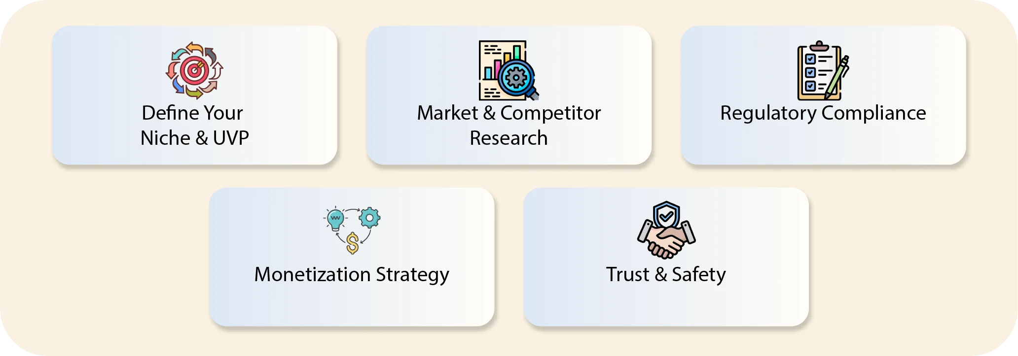 What Should You Know Before Starting Airbnb-Style App Development