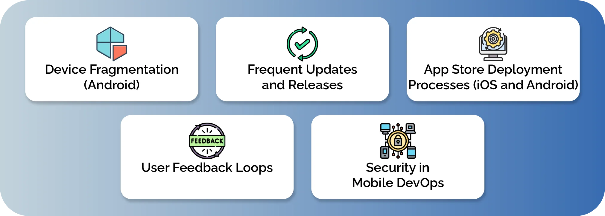 What are The Mobile-Specific Challenges DevOps Addresses