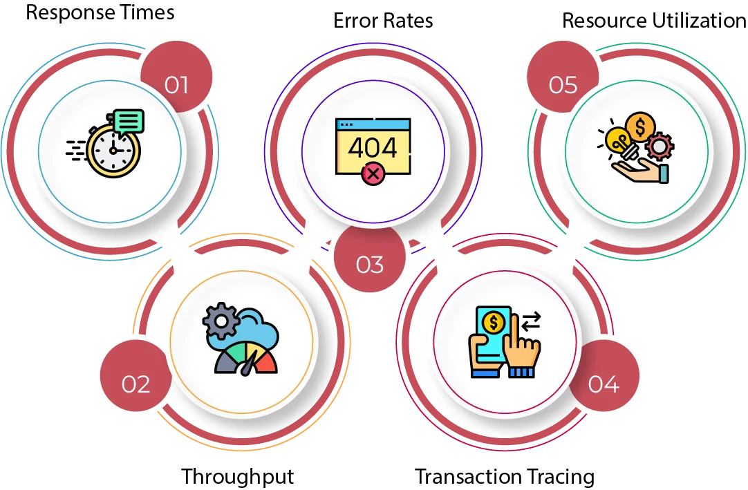 application performance monitoring