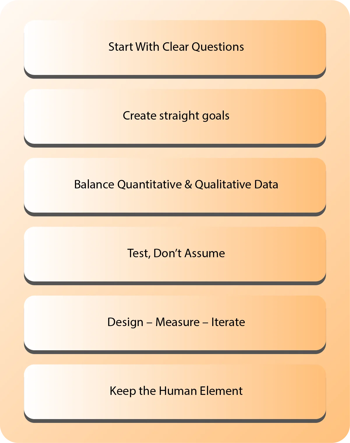 What are the Best Practices for Data driven design