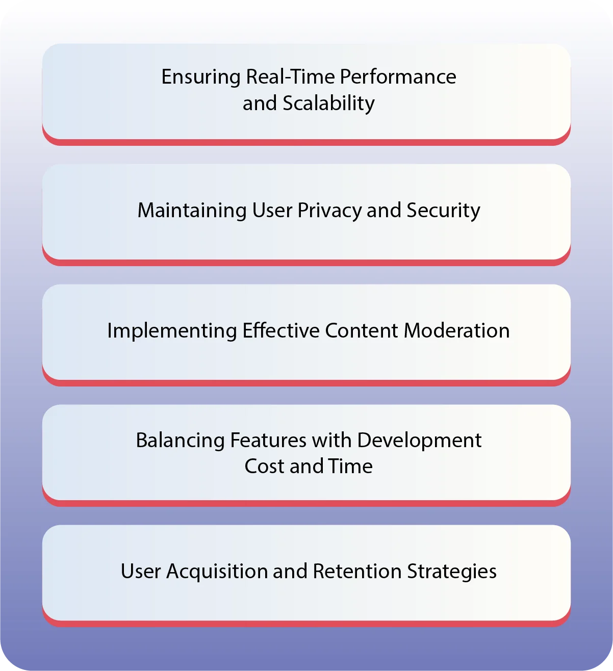 What are the Common Challenges and How to Navigate Them
