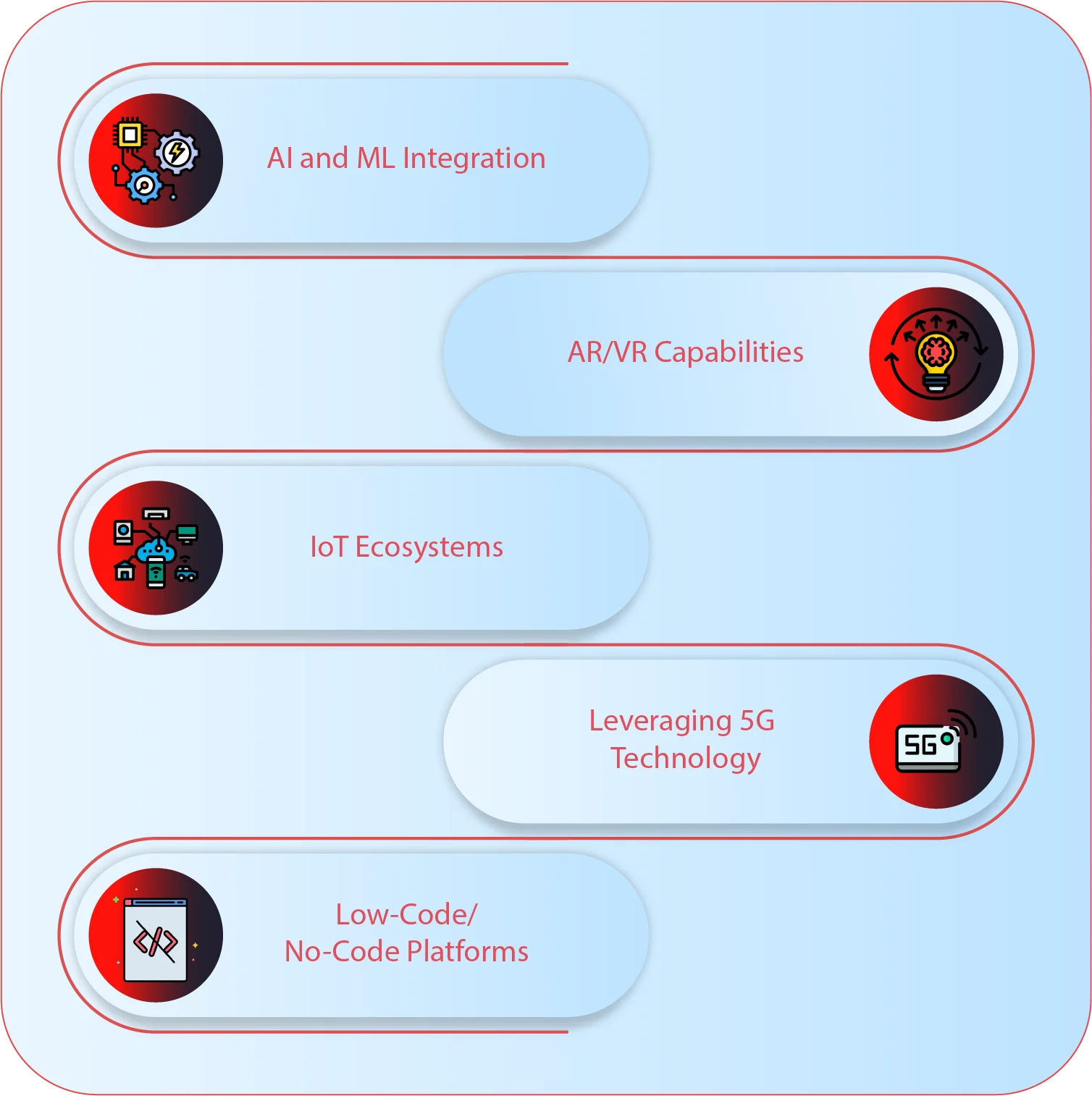 What are the Future Trends in Mobile App Development