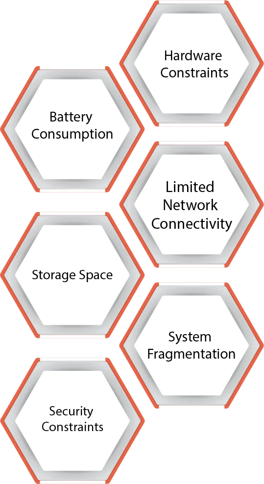What are the Limitations of Mobile App Performance