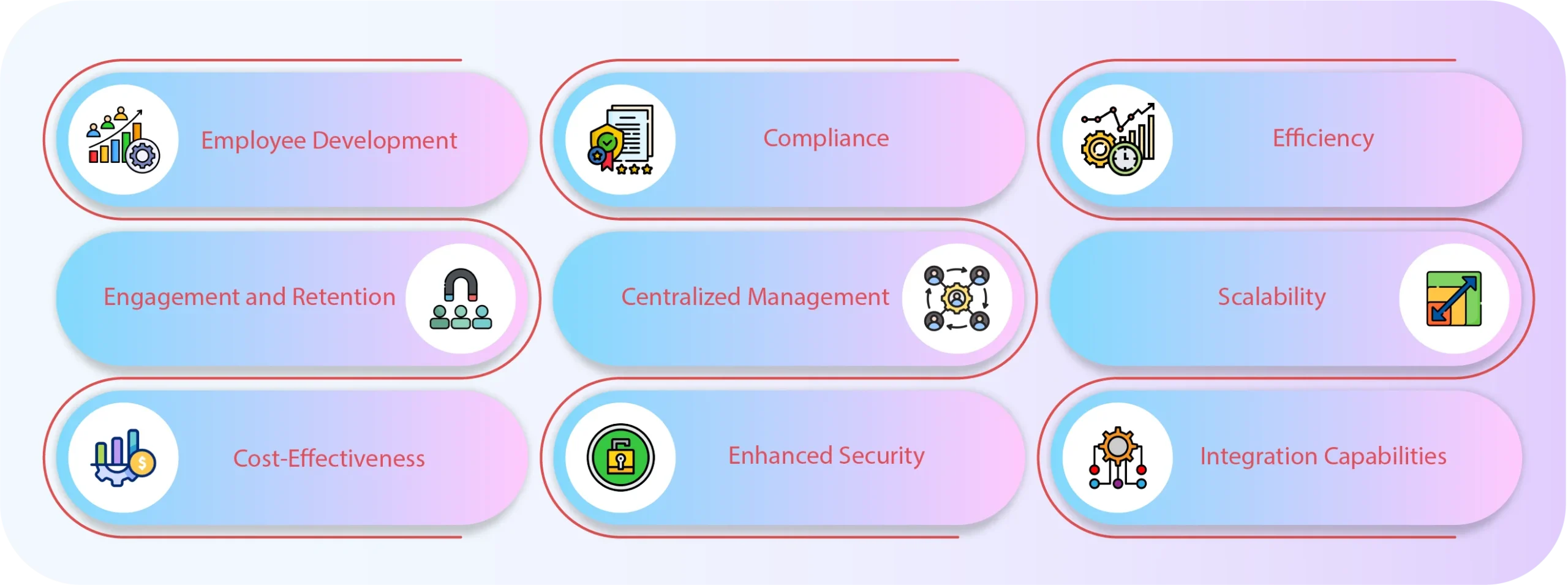 enterprise learning management system