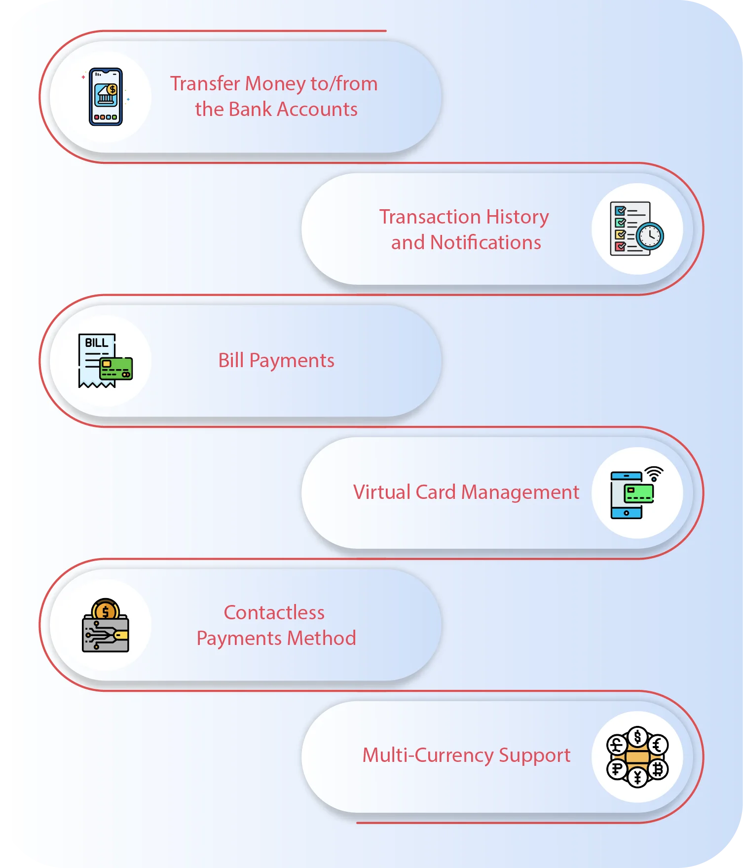 What are the features you need in an ewallet
