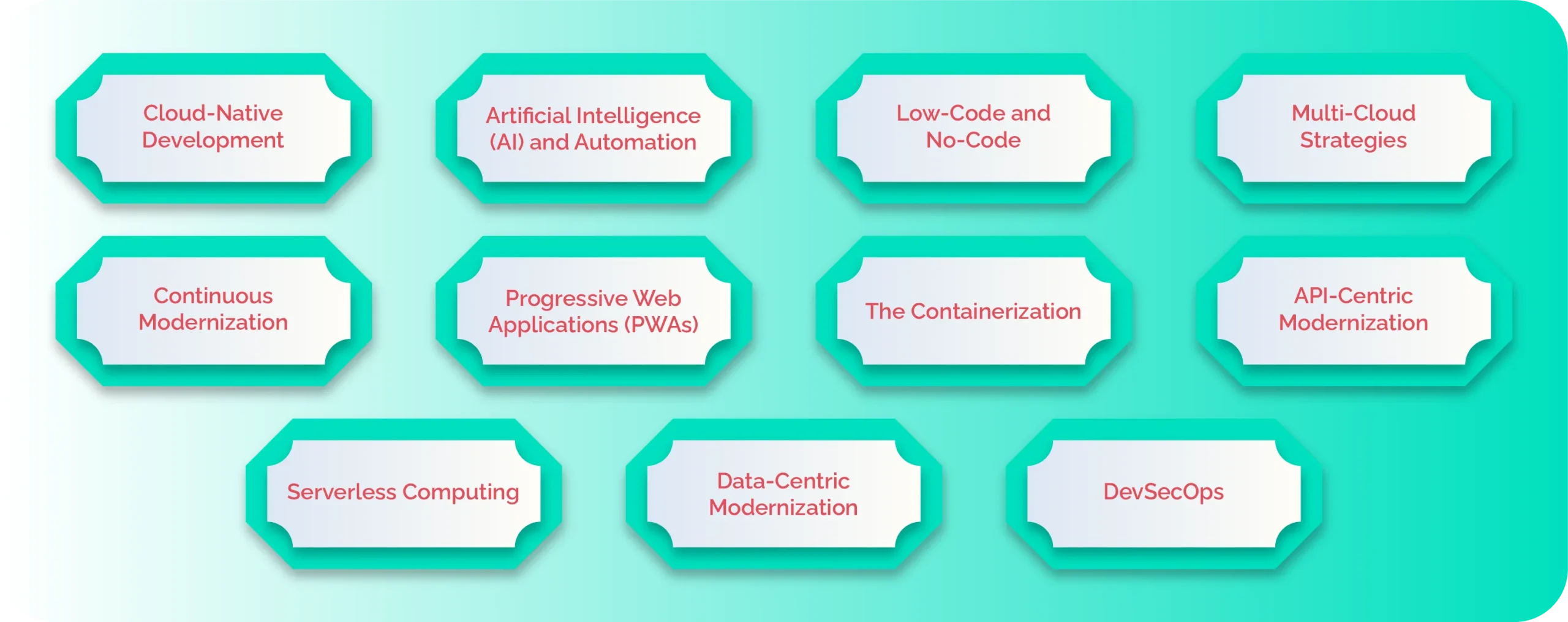 What is The Future of Software Modernization