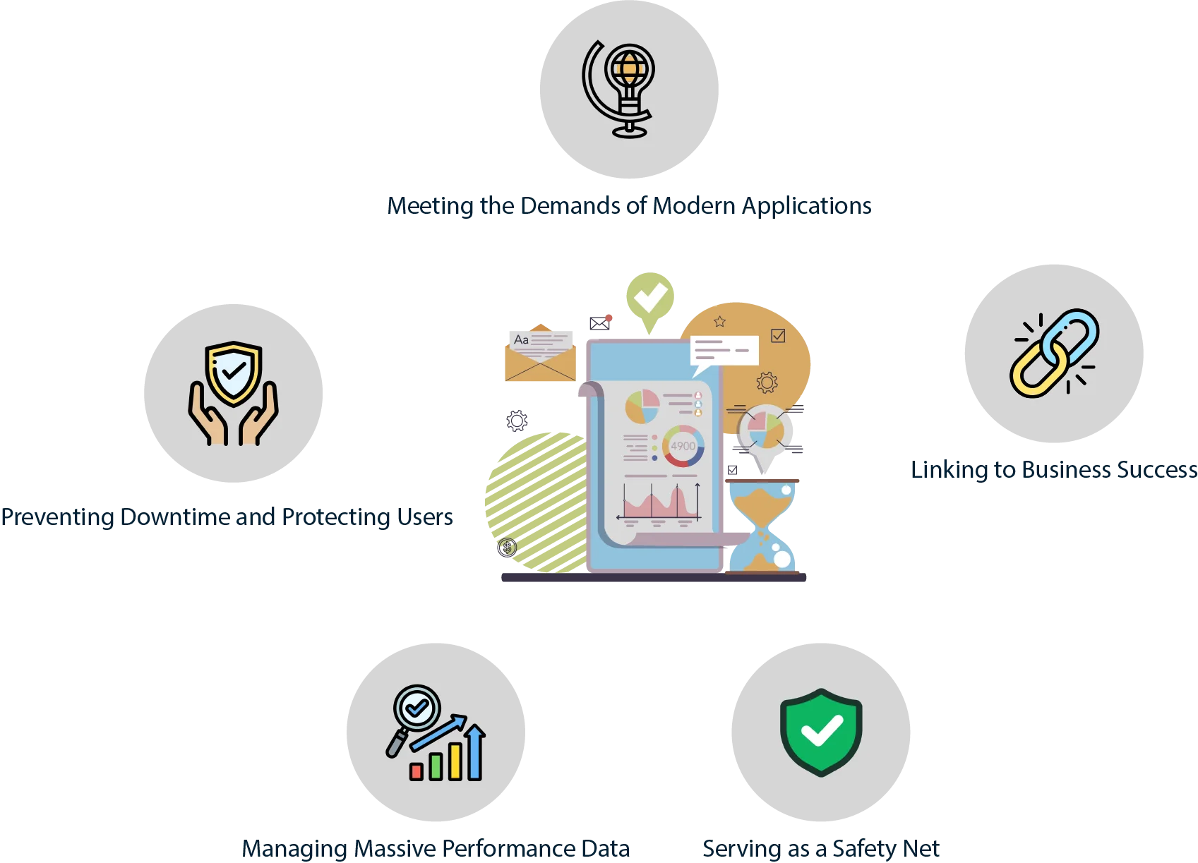 application performance monitoring