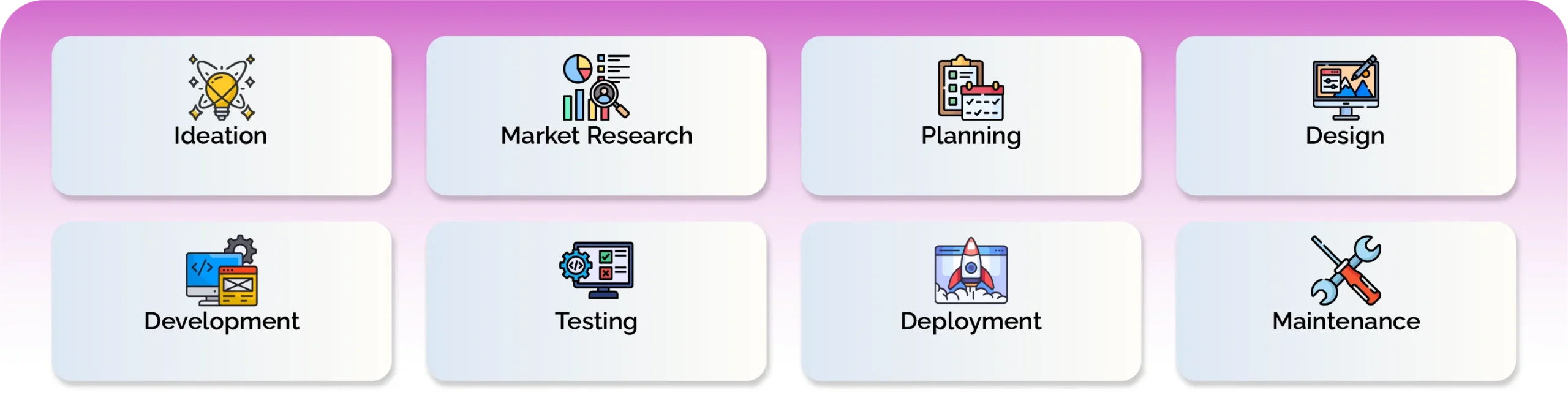 What is the Startup Software Development Process