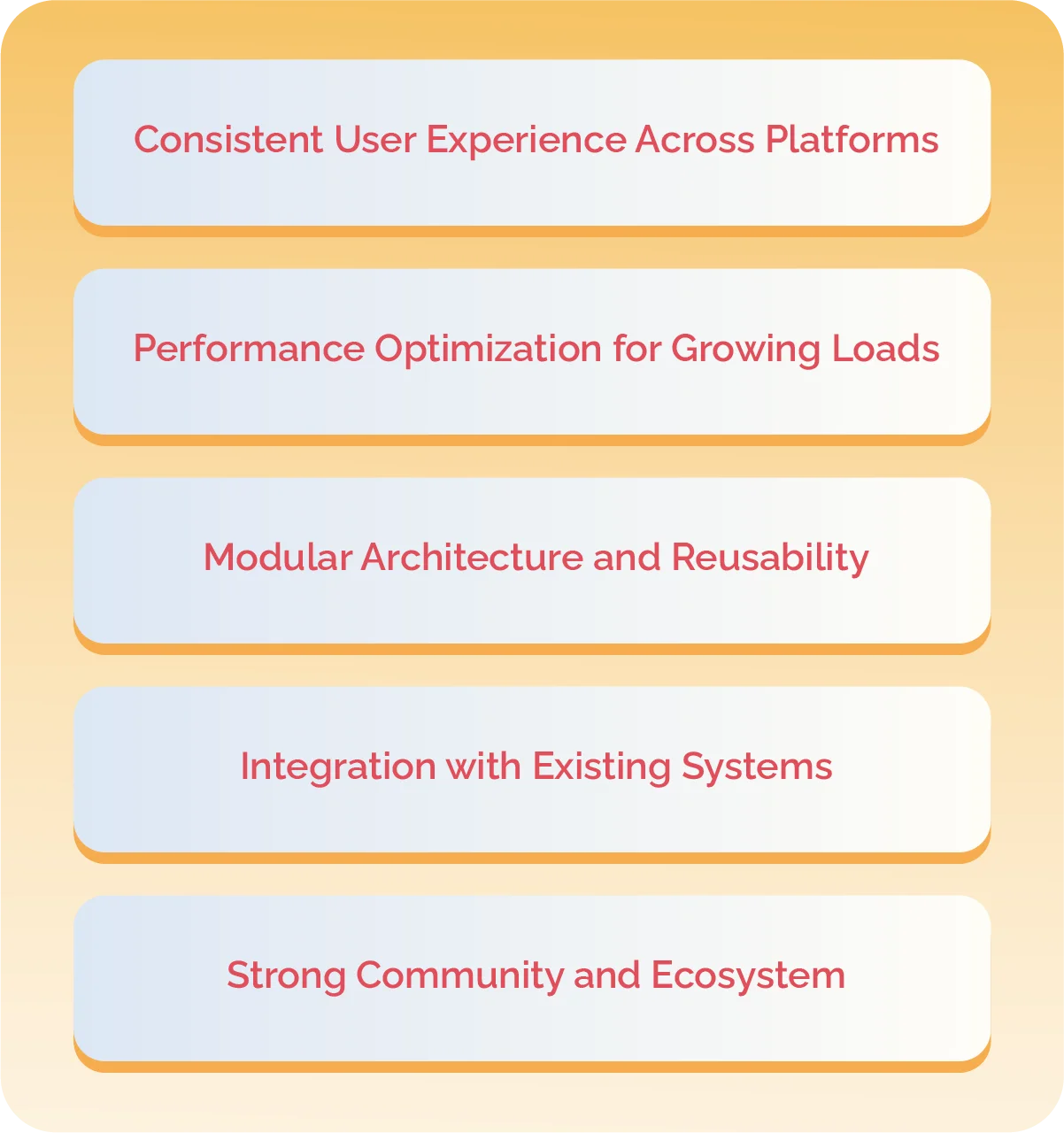 How Flutter Enables Smarter Scaling