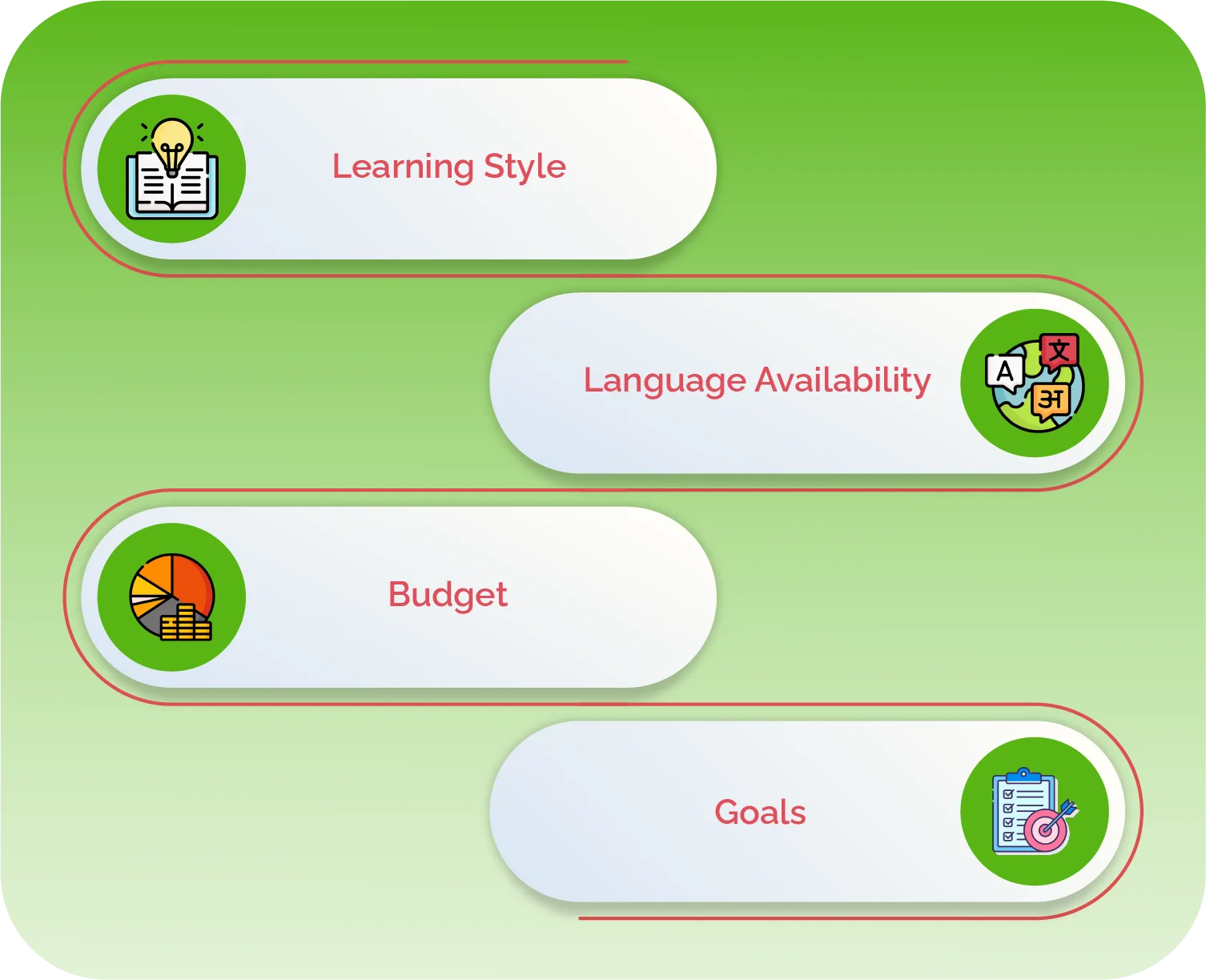 How to Choose the Right App