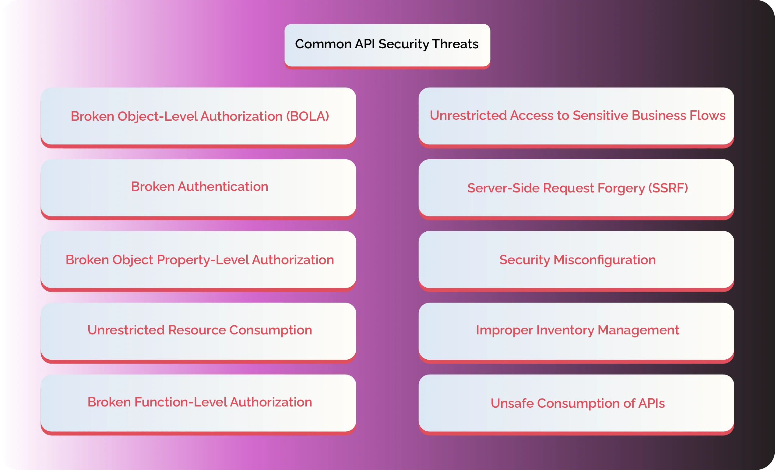 What Are Common API Security Threats and Vulnerabilities