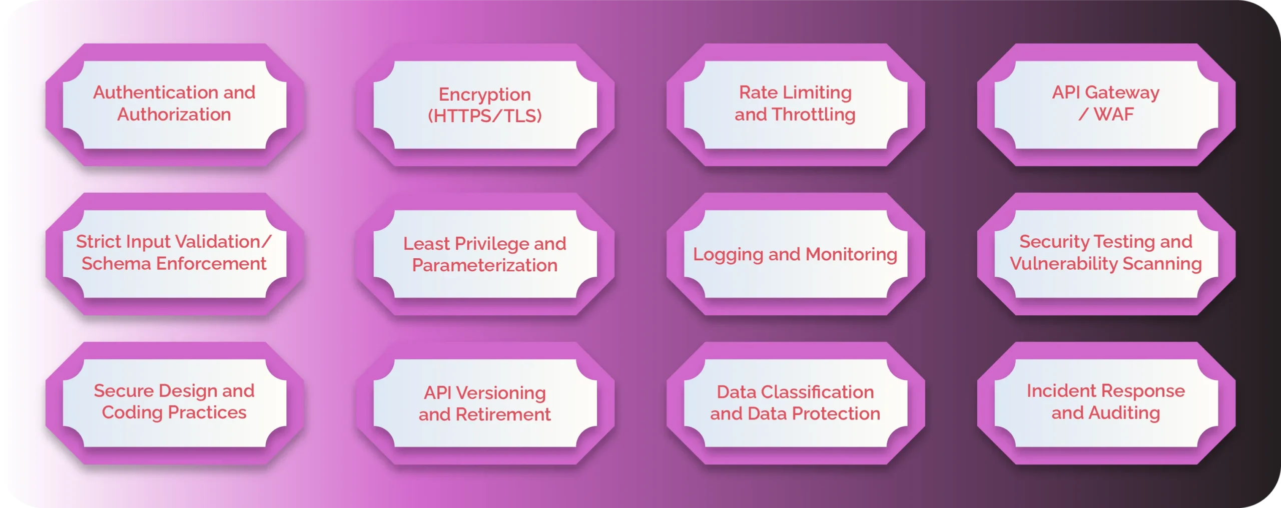 What are the Essential API Security Best Practices