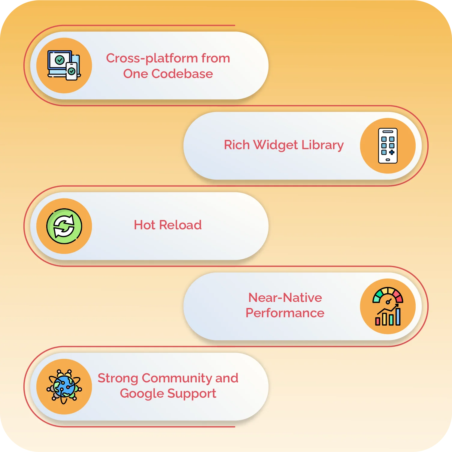 flutter app development