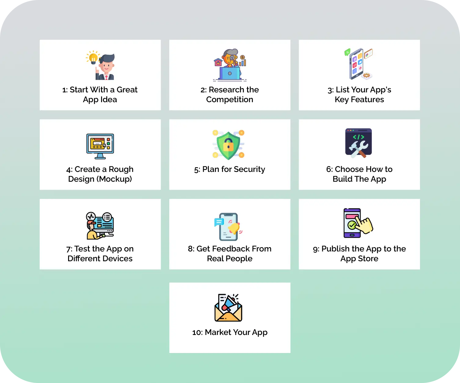 how-to-create-a-mobile-app-steps