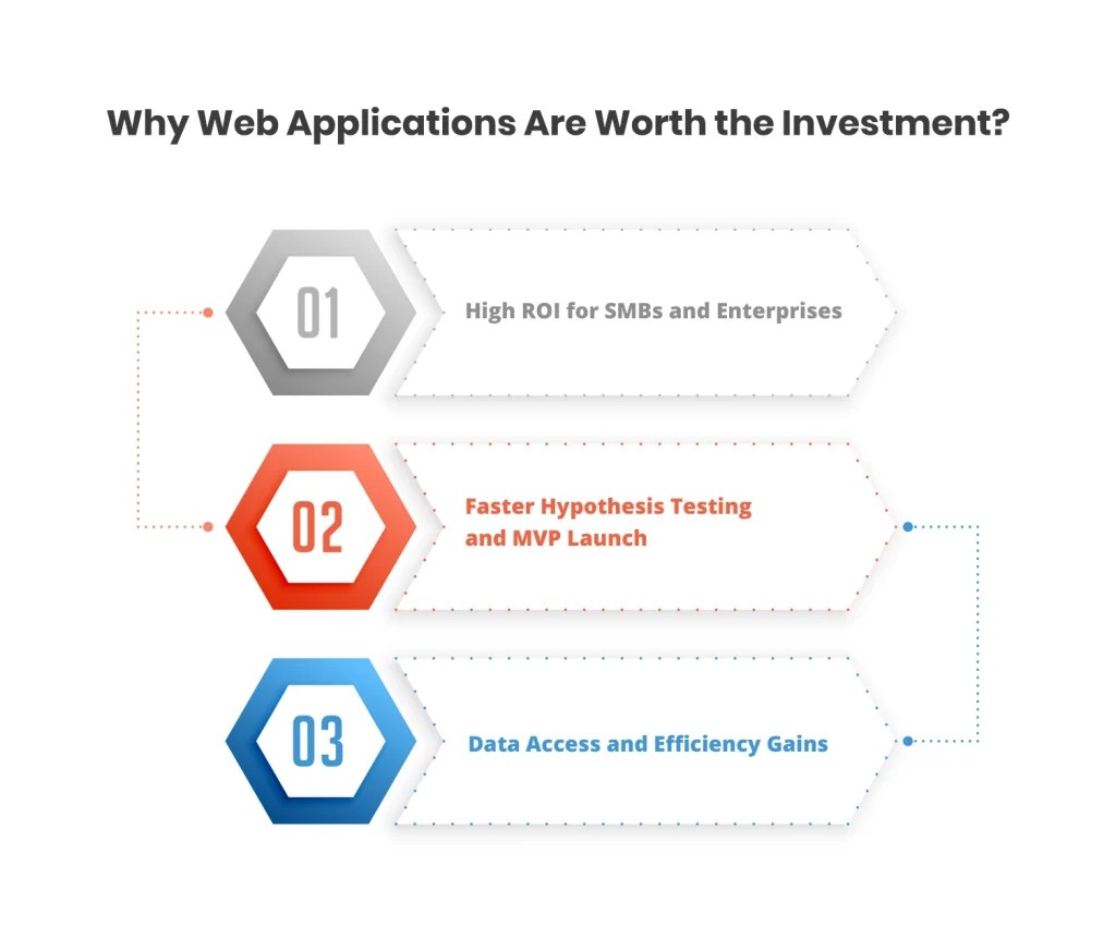 Web Applications Are Worth the Investment