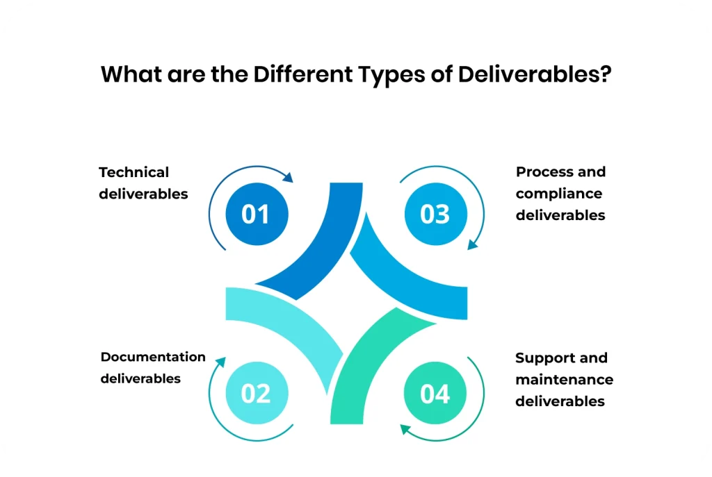 Different Types of Deliverables
