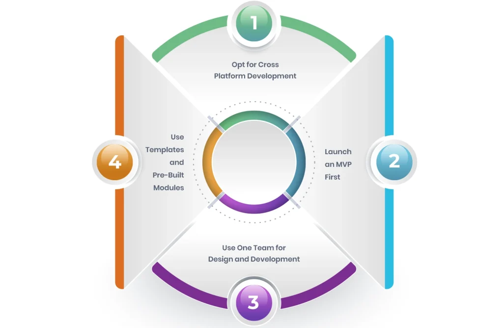 How to Cut App Development Costs in Dubai