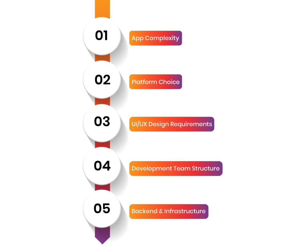 UK app development cost factors
