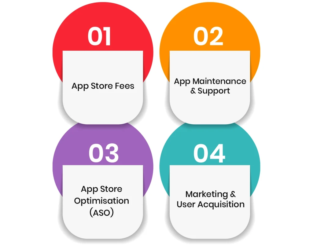 Hidden app development costs UK businesses