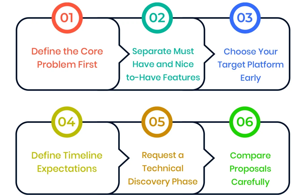 App development cost estimation