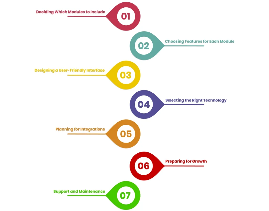Hotel Software Development: Key Tips