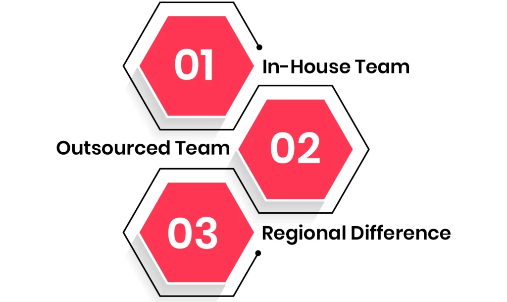 Development Team & Budget Structure In-House vs Outsourcing